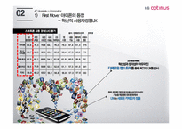 LG전자 옵티머스 마케팅 실패사례분석및 실패원인분석-12