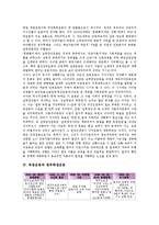 [독립운동][6 10만세운동]독립운동과 6 10만세운동, 독립운동과 애국계몽운동, 독립운동과 실력양성운동, 독립운동과 광주학생운동, 독립운동과 미주한인사회, 독립운동과 장터주민시위, 독립운동과 대한광복군 분석-5