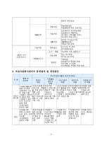 [A+레포트]여성자원봉사활동 프로그램과 개선방안-4