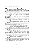 노인요양시설 마케팅 전략 및 포지셔닝 전략-10