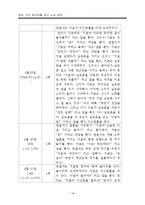 여러 가지 장난감을 갖고 노는 아이 행동수정사례연구(아동관찰 및 행동연구)-20