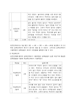 오줌싸는 아이 행동수정 사례연구(아동관찰 및 행동연구)-20