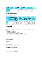 [벤처기업조직관리][벤처기업][조직관리][벤처][기업][조직]벤처기업조직관리의 특징, 벤처기업조직관리의 형태, 벤처기업조직관리의 보상, 벤처기업조직관리의 사례, 향후 벤처기업조직관리의 제고 방안 분석-5