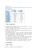 [기업관리][기업][기업고객관계관리][기업원가관리]기업고객관계관리(CRM), 기업원가관리, 기업환리스크관리(기업환위험관리), 기업브랜드관리(기업상표관리), 기업인재관리, 기업정보관리, 기업마케팅관리 분석-15