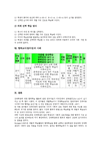 [협력교수][팀티칭]협력교수(팀티칭)의 의미, 협력교수(팀티칭)의 의의, 협력교수(팀티칭)의 과정, 협력교수(팀티칭)의 목적, 협력교수(팀티칭)의 장단점, 협력교수(팀티칭)의 학습방식, 협력교수(팀티칭) 사례 분석-6