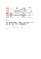 전래동화(전승동화) 필요성, 전래동화(전승동화) 세계관, 전래동화(전승동화) 기능, 전래동화(전승동화) 해석, 전래동화(전승동화) 문학적 체험, 전래동화(전승동화)와 아동심리, 전래동화(전승동화)와 창의성 사례-14