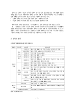 장애아동의 개념과 장애아동의 유형 요약 보고서-2