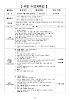 놀이방 4주간 보육실습일지(보육실습기관현황, 보육실습일지, 실습생소감, 실습보고서)-19