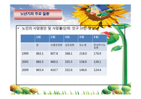 노년기의 건강과 케어(주요질환, 질병, 일상생활 동작능력, 영양관리, 노인케어기술, 노인건강관-5