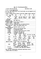 어린이집 7~8월 4주간 보육실습일지(보육실습기관현황, 주간보육계획안, 보육실습일지, 실습생소감, 지도교사평가)-14