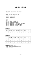 어린이집 보육실습일지(보육실습기관현황, 실습생소감, 실습평가보고서)-1