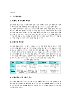 [기업관리][기업][비정규근로자][임금][인적자원][조직][인사][경영][갈등]기업비정규근로자관리, 기업임금관리, 기업인적자원관리, 기업조직관리, 기업인사관리, 기업경영관리, 기업갈등관리 분석(기업관리)-5