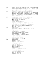 한국 자동차 기업 현대자동차, 기아자동차(KIA), 한국 자동차 기업 쉐보레, 일본 자동차 기업 토요타, 혼다, 미국 자동차 기업 GM(제너럴모터스), 포드, 독일 자동차 기업 BMW, 메르세데스 벤츠(다임러 벤츠)-8