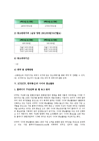 KT(KTF, 한국통신) 민영화, 재무제표, KT(KTF, 한국통신) 공중전화부스 광고, 사이버 홍보활동, KT(KTF, 한국통신) 노동감시, KT(KTF, 한국통신) 인터넷전자결제서비스, KT(KTF) 올레(Olleh, 메가패스)-10