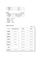 사업계획서-집안 집먼지 진드기,세균제거 전문 청소업체 창업 사업계획서-11