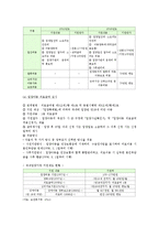 국내외 입양현황, 국내외 입양서비스, 우리나라 입양가족정책의 과제-12