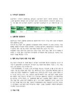 [대기업][중소기업]대기업과 중소기업간 관계의 유형, 대기업과 중소기업간 관계의 현황, 대기업과 중소기업간 관계의 자원배분, 대기업과 중소기업간 관계의 임금격차, 향후 대기업과 중소기업간 관계의 증진 방안-7