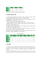 [정보자원][지식정보자원][인터넷정보자원][공공부문정보자원][정보자원조사][정보자원관리][정보자원평가]지식정보자원, 인터넷정보자원, 공공부문정보자원, 정보자원조사, 정보자원관리, 정보자원평가 분석-8