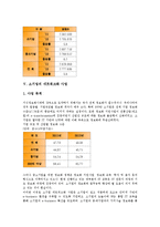 [소기업][소기업 네트워크화 사업][소기업 안전보건][소기업 고객관리 사례]소기업의 지원, 소기업의 특별조치법, 소기업의 현황, 소기업의 네트워크화 사업, 소기업의 안전보건, 소기업의 고객관리 사례-13