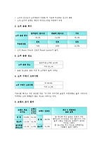 [소주][소주 유래][소주 역사][소주 현황][소주 소비자][소주 광고 사례]소주의 유래, 소주의 역사, 소주의 현황, 소주의 소비자, 소주의 광고 사례(소주, 소주 역사, 소주 현황, 소주 소비자, 소주 광고 사례)-5