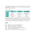 [기업 기능][기업 광고기능][기업 총무기능][기업 회계기능][기업 조달기능][이사회기능]기업 복지기능, 기업 PEF(연기금)기능, 기업 광고기능, 기업 총무기능, 기업 회계기능, 기업 조달기능, 기업 이사회기능-14