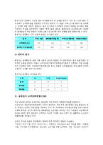 [고객만족경영][CSM][한국도로공사][삼성전자][사회복지관][LGIBM]한국도로공사 고객만족경영(CSM), 삼성전자 고객만족경영(CSM), 사회복지관 고객만족경영(CSM), LGIBM 고객만족경영(CSM) 분석-3