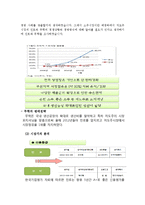 하이트진로 마케팅전략 SWOT,STP,4P전략분석및 하이트진로 기업분석-15