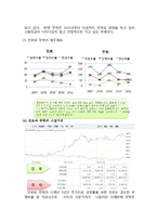 하이트진로 마케팅전략 SWOT,STP,4P전략분석및 하이트진로 기업분석-16