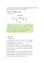 하이트진로 마케팅전략 SWOT,STP,4P전략분석및 하이트진로 기업분석-17