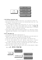 컴퓨터통신 레포트-4