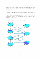 Part 4 접속과 흐름제어 에러제어-15