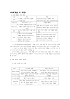 [사회계층 의 개념]사회계층의 개념-1