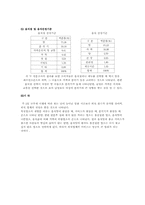 [관광사업론] 외식사업-12