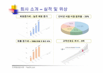 [마케팅성공사례] Yes24.com의 마케팅성공사례- 예스24-4