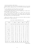 국제회의사업 레포트-11