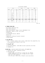 국제회의사업 레포트-12