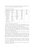 [관광사업론] 국제회의사업-9