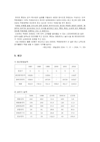 [유통관리] 신세계 백화점 기업조사-8