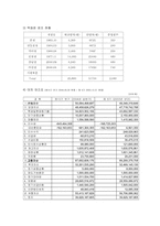 [유통관리] 신세계 백화점 기업조사-9