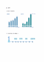 [유통관리] 유한킴벌리에 대한 기업조사-17