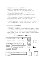 [유통관리] 유한킴벌리에 대한 기업조사-20