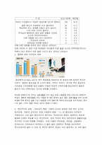 [가족복지] 독신과 복지-8