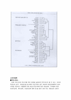 [가족복지] 독신과 복지-13