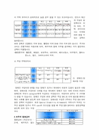 [가족복지] 독신과 복지-16