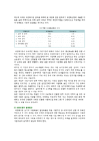 [건설사업관리] 건설사업관리(CM)의 정의, 효과 및 개선방안-10