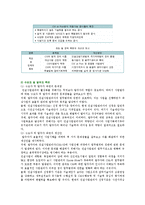 [건설사업관리] 건설사업관리(CM)의 정의, 효과 및 개선방안-13