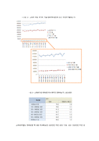 멀티플렉스 롯데시네마 마케팅전략분석및 기업경영전략분석과 롯데시네마 현문제점과 새로운 마케팅전략제안-9