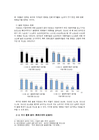 멀티플렉스 롯데시네마 마케팅전략분석및 기업경영전략분석과 롯데시네마 현문제점과 새로운 마케팅전략제안-13