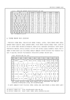 [방통대 2013-2]우리나라의 인구변화에 따른 질병양상변화, 식생활의 변화실태 및 문제점 등에 대하여 상세히 조사하시오-3