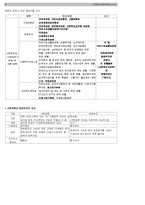 사회복지사1급시험대비 사회복지법제 핵심요약 총정리 합격보장-3